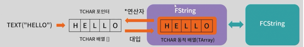 FString관련 캡처 화면